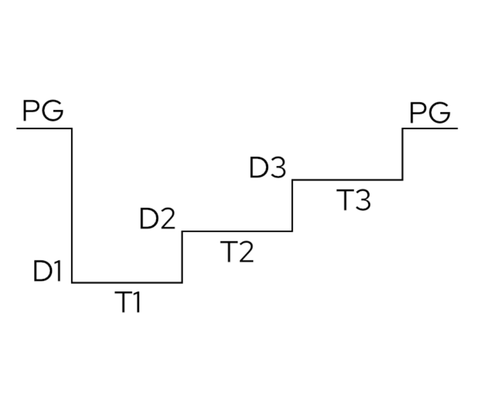 eRDPML Theory Quiz